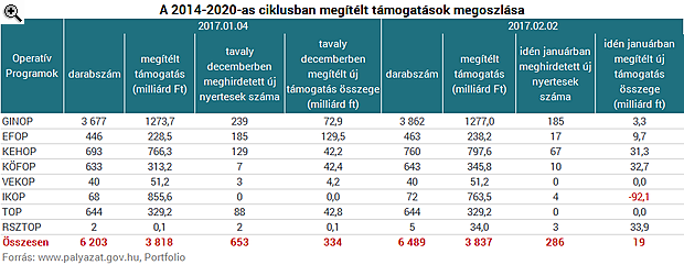 Milliós bónuszért szakadtak meg a magyar állami alkalmazottak