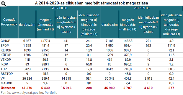 Dolgozik nagy tervén a kormány - Még százmilliárdokat kell a szerencsések zsebébe tennie