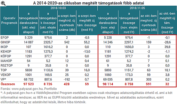 Úgy csavarta le a kormány az EU-s pénzcsapot, hogy közben nagy adag brüsszeli pénzt kapott