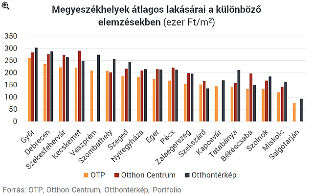 Mindenki össze-vissza beszél - Érdekel, mégis mennyit érhet a lakásod?