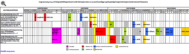 2014: íme, a nyertesek és a vesztesek