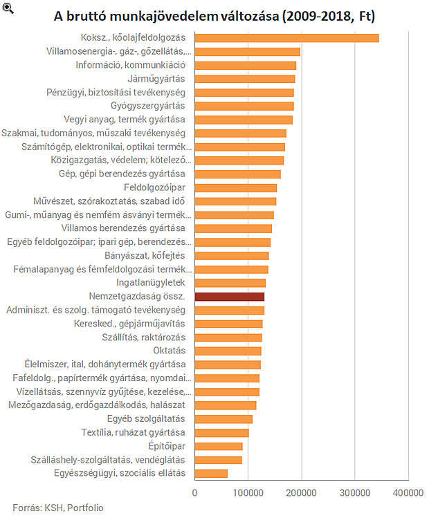 Mutatjuk, hol kereshetsz a legtöbbet