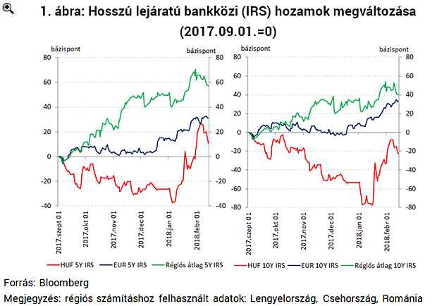 Borongós időben is stabilan
