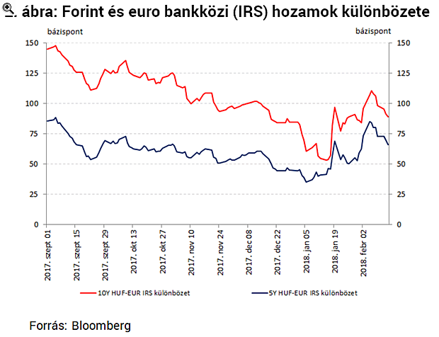 Borongós időben is stabilan