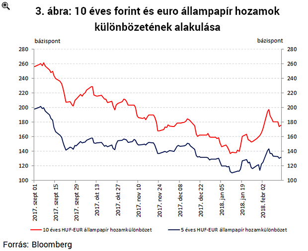 Borongós időben is stabilan
