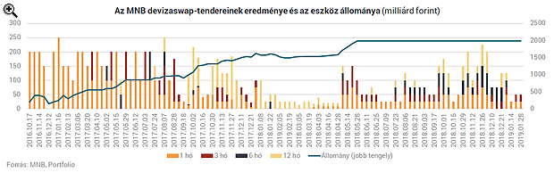 Jöhet az MNB nagy dobása, ami évekre megpecsételi a forint sorsát
