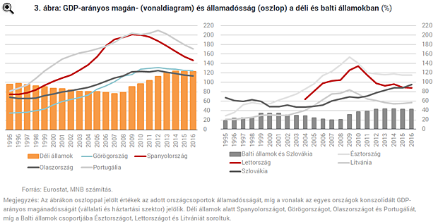 Felzárkózás az eurózónában - Csakis megfelelő felkészültséggel teljesíthető