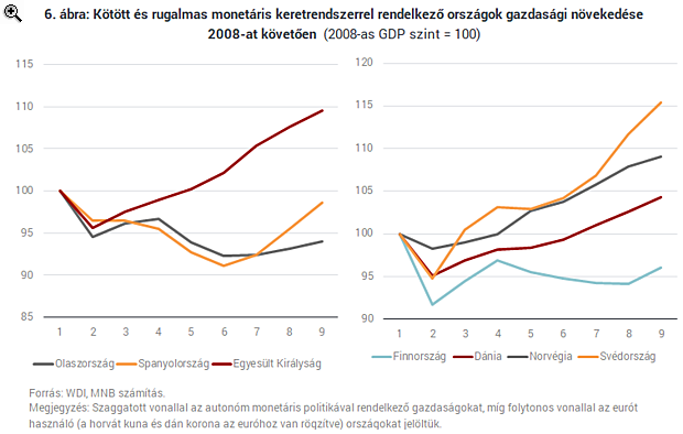 Felzárkózás az eurózónában - Csakis megfelelő felkészültséggel teljesíthető