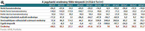 Miért nem hagyják Matolcsyék, hogy végre erősödjön a forint?