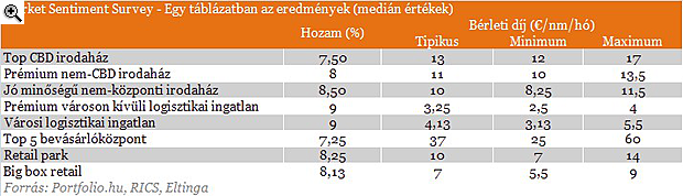 Ennél már nem lesz rosszabb az ingatlanpiacon