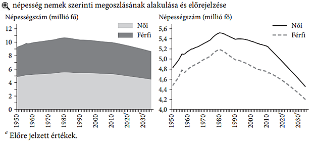 Így borulhat meg a teljes magyar nyugdíjrendszer