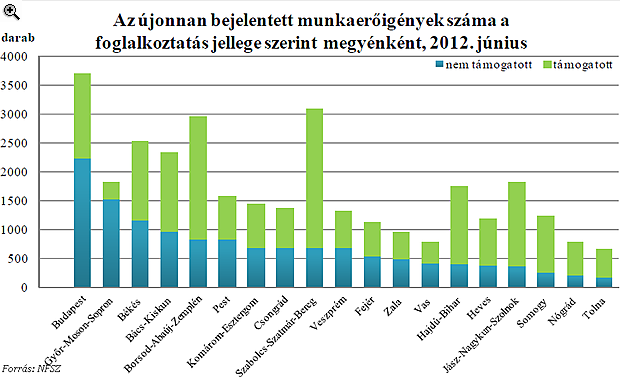 Potyognak ki az ellátásból az álláskeresők