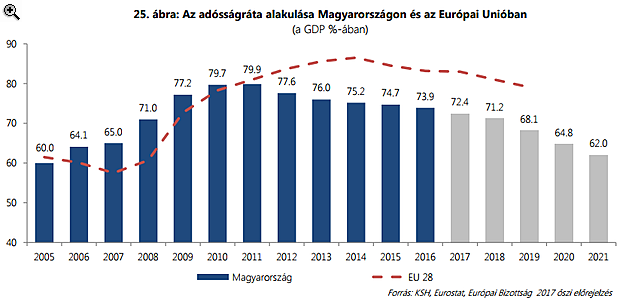 Elárulta magát az NGM, Magyarország elbukta a többéves csatáját