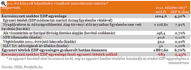 A rendkívüli adatot magyarázza Matolcsy