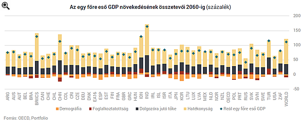 Hogy néz ki a világ 2060-ban? Jobban élünk majd, mint ma?