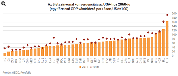Hogy néz ki a világ 2060-ban? Jobban élünk majd, mint ma?