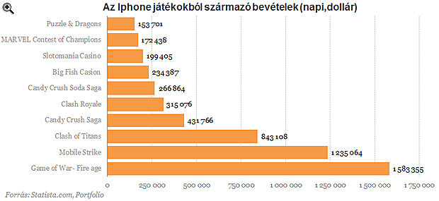 A Pokémon a legújabb őrület - érdemes még beszállni?