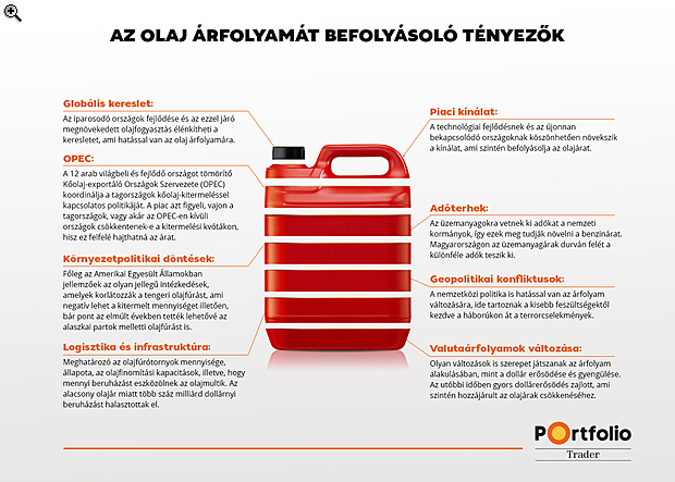 A nagy olajsztori: így lehet sokat keresni az olcsó benzinen
