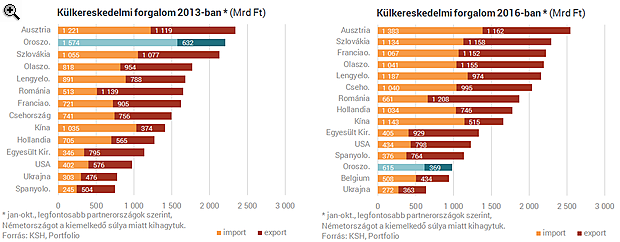 Nem hiszed el, mennyire ártanak nekünk az orosz szankciók