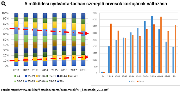 Eddig eltitkolt adatok érkeztek a magyar egészségügyről - Fájdalmas szembenézni az igazsággal