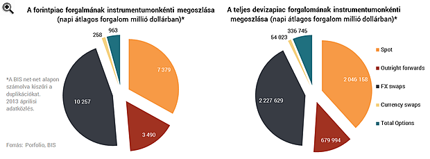 Itt ezermilliárdnyi forint ömlik éppen