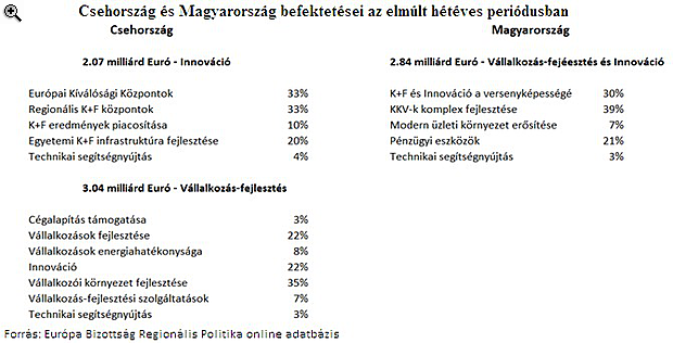 Ez Magyarország utolsó esélye - Élünk vele?