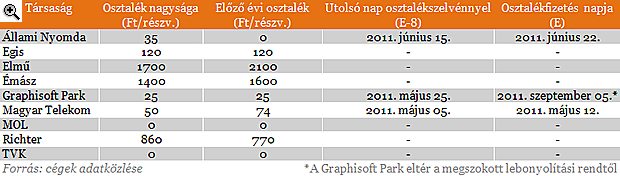 Osztalk idehaza: mikor, mennyit vghatsz zsebre?