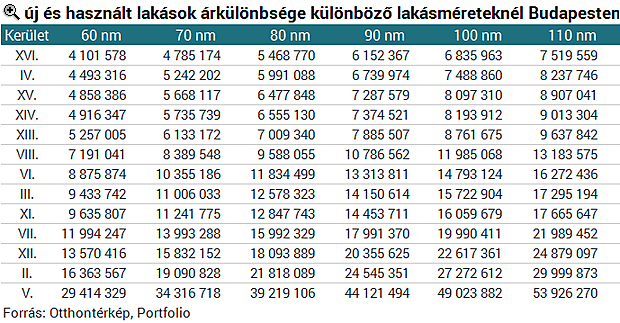 Mindenki a 10 millióra hajt - De nem biztos, hogy megéri