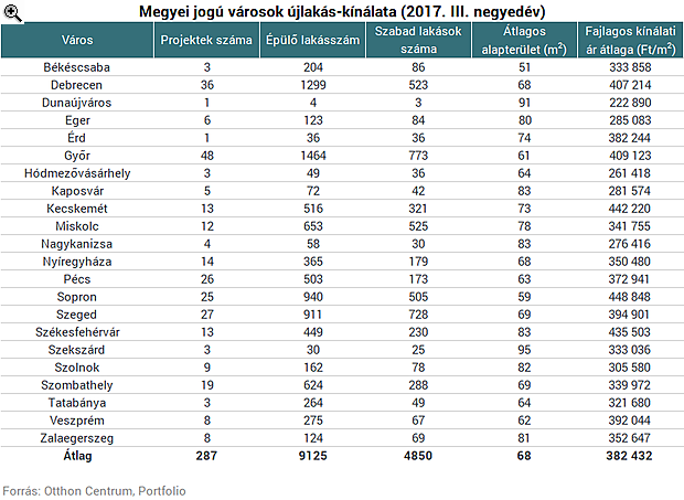 Ennél többet most nem tudhatsz meg a magyar lakáspiacról Ennél többet most nem tudhatsz meg a magyar lakáspiacról