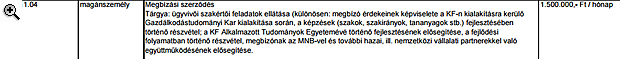 Itt vannak a jegybank alapítványainak szerződései!