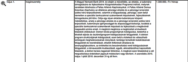 Itt vannak a jegybank alapítványainak szerződései!