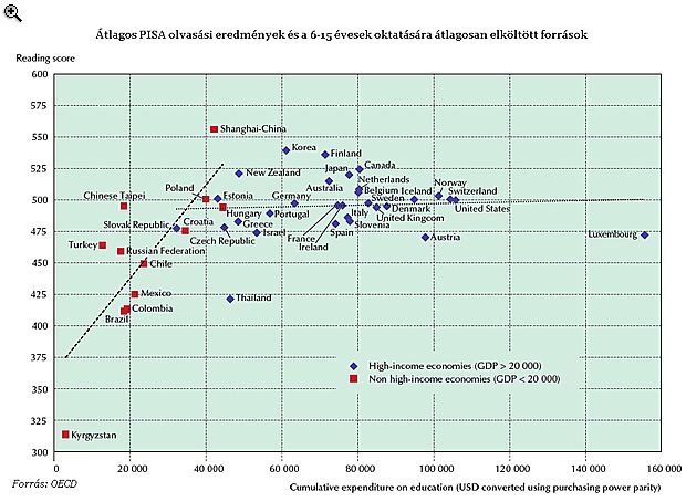 Lett papírunk, de kiderült, hogy nem elég