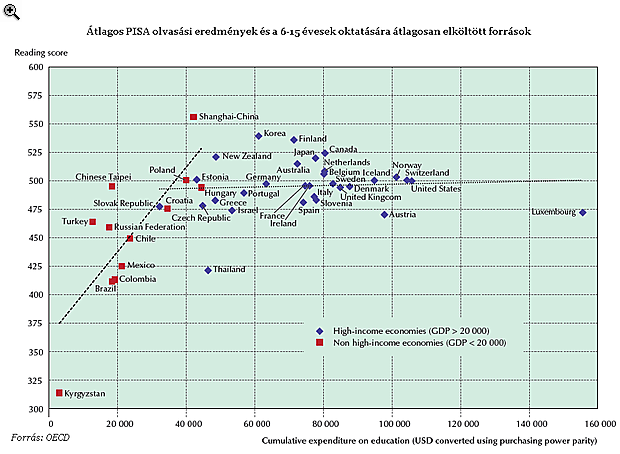 Lett papírunk, de kiderült, hogy nem elég