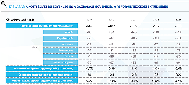 Rendkívüli lépésre készül az Orbán-kormány az egészségügyben
