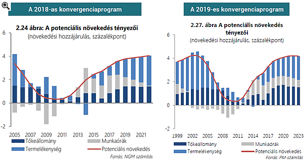 Kiderült a friss tervekből: 4 év múlva teljesülhet Orbán Viktor egyik legfontosabb álma