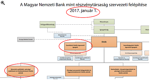 Fontos terület került Matolcsyhoz Nagy Mártontól