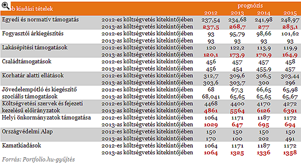 Így józanodott ki a kormány 