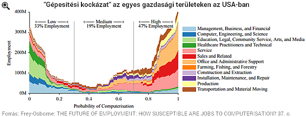 A robotok elveszik a munkánkat, de vannak még ötleteink