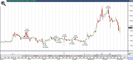 Spekulatív trading vs. értékalapú befektetés