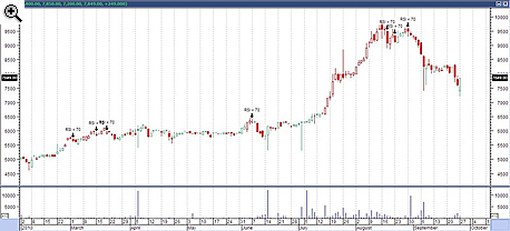 Spekulatív trading vs. értékalapú befektetés