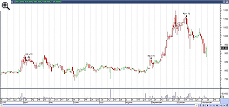 Spekulatív trading vs. értékalapú befektetés