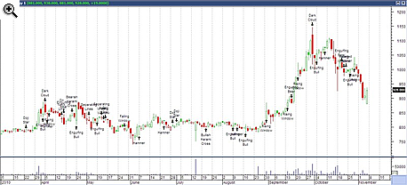 Spekulatív trading vs. értékalapú befektetés