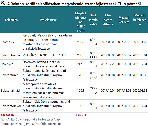 Nagyon megverte a Balaton északi partja a délit - Megdöbbentő számokat mutatunk