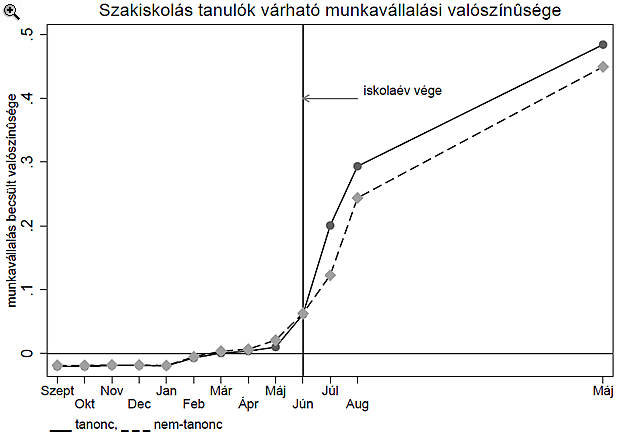 Feleslegesen erőltetjük a duális szakképzést idehaza?