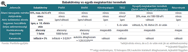 Miért nem kell a kutyának sem a babakötvény?
