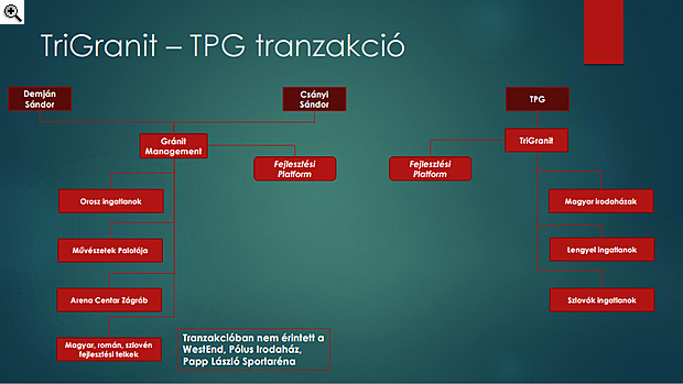 Demján elképesztő üzlete - Eladta a sikercéget (2.)