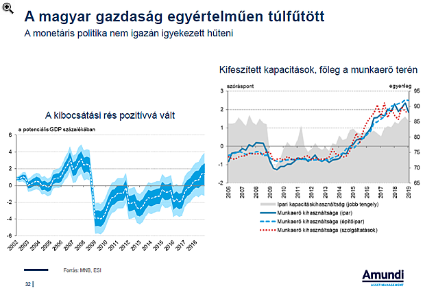 Bizonytalan lábakon áll a hazai inflációs fordulat - A forint gyengülése is bekavarhat