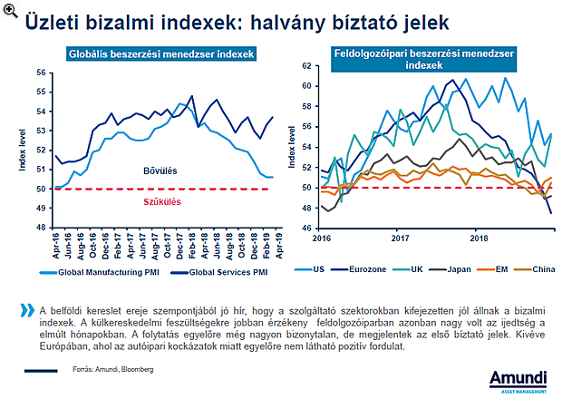 Bizonytalan lábakon áll a hazai inflációs fordulat - A forint gyengülése is bekavarhat