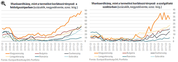 Ez a legnagyobb baj: már 300 ezer ember hiányzik Magyarországról