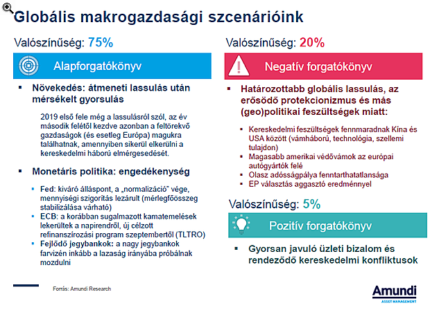 Bizonytalan lábakon áll a hazai inflációs fordulat - A forint gyengülése is bekavarhat